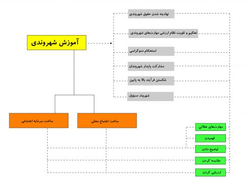 یک رویداد شهری، یک تاکتیک بازی‌وار شده